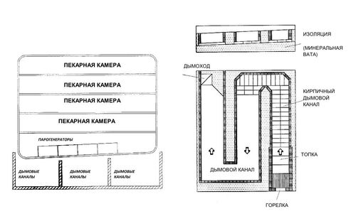 Димові канали