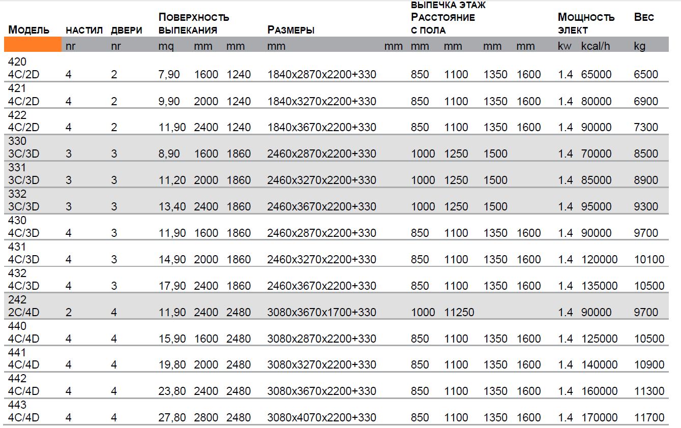 Модельний ряд